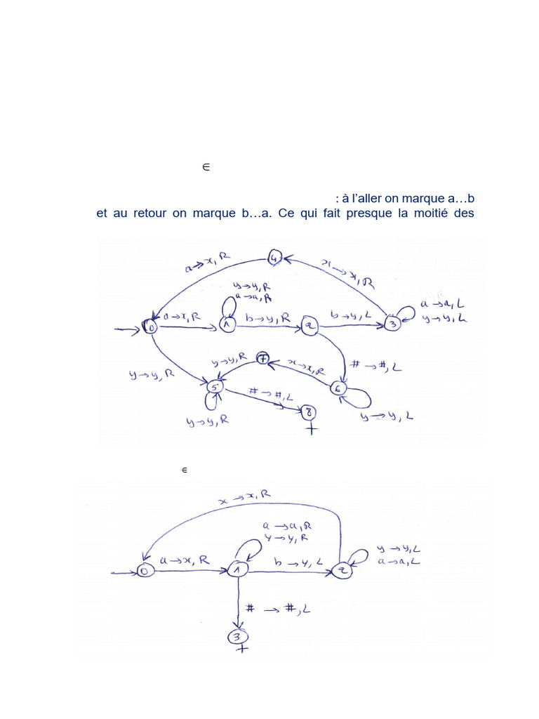 Machines de Turing : Correction et Exemples | PDF