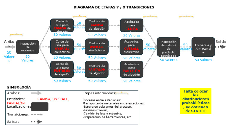 Diagrama Etapas-Transiciones - 7may2025 | PDF | Materiales | Sector ...