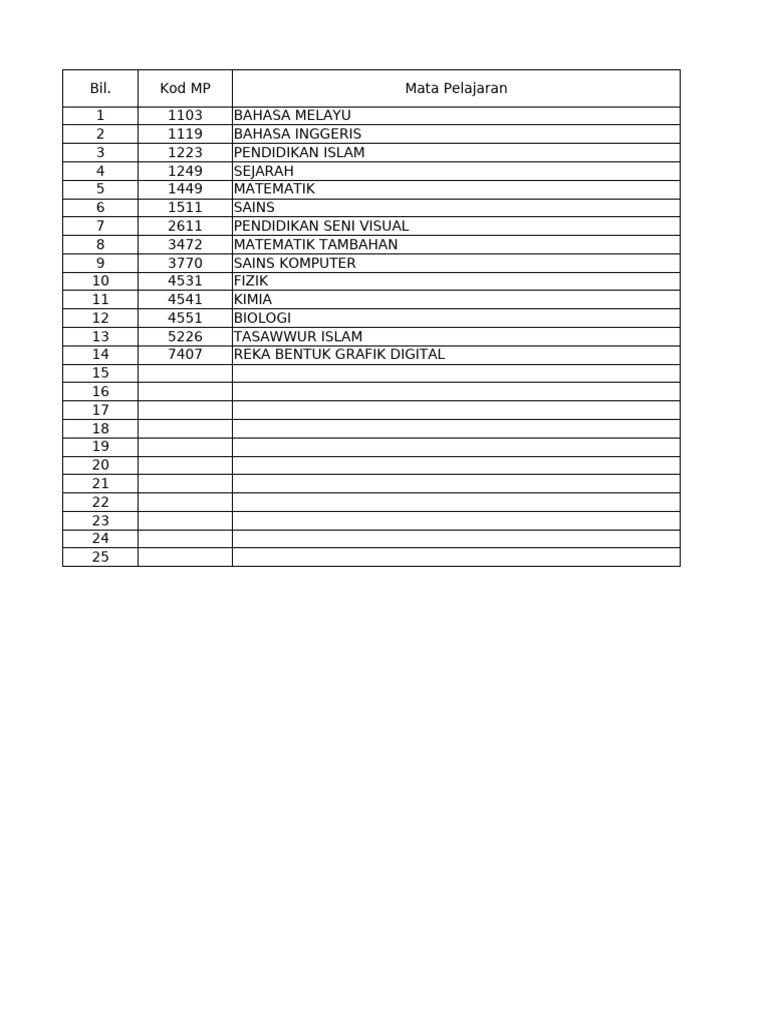 GPMP & Peratus IPMP Template | PDF