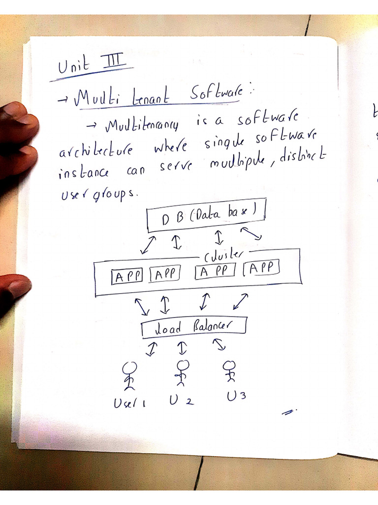 SN CC Unit 3 | PDF