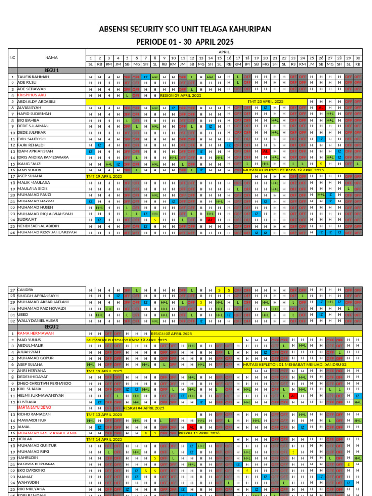 Absensi Anggota Security Telaga Kahuripan Periode 01 April - 30 April ...