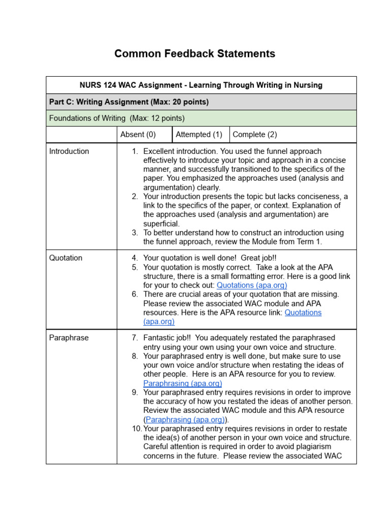 Nursing Writing Feedback Guide | PDF | Apa Style | Citation