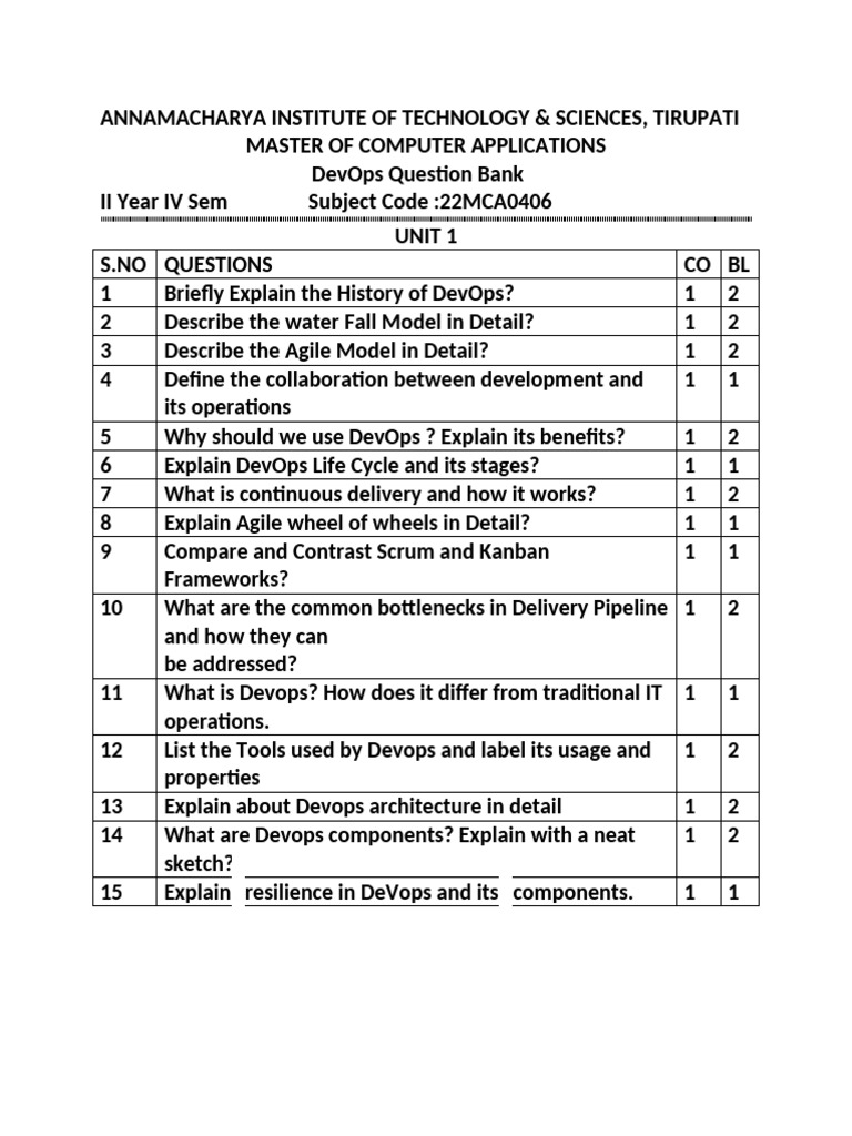 Devops Question Bank | PDF | Computer Programming | Information Technology