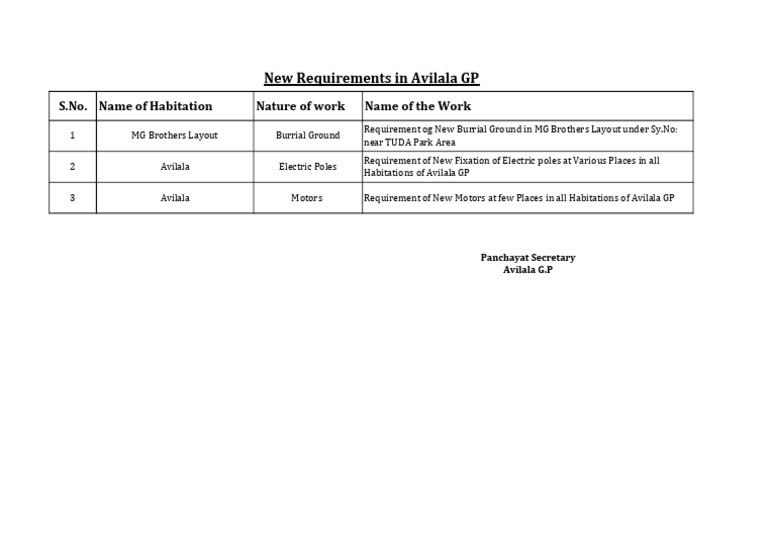 New Requirements in Avilala GP | PDF