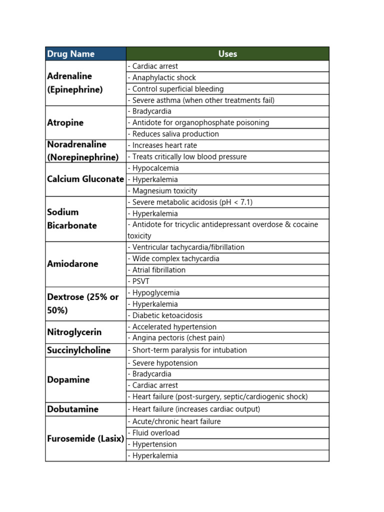 Essential Emergency Medications Overview | PDF | Medical Specialties ...