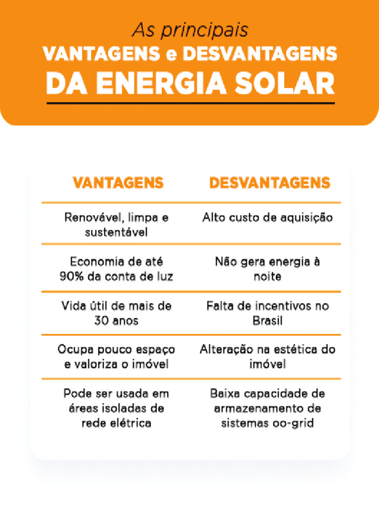 Vantagens e Desvantagens Da Energia Solar | PDF