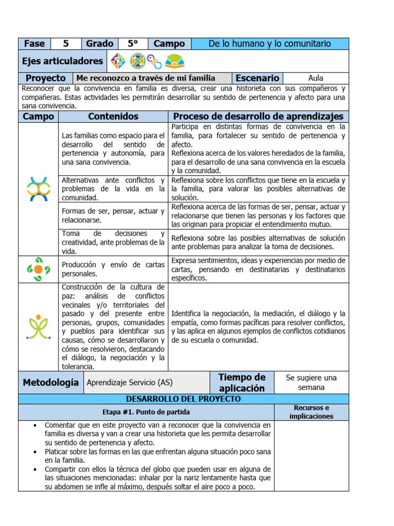 Me Reconozco A Traves de Mi Familia | PDF | Mediación | Psicología Social