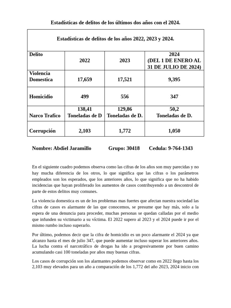 Estadísticas de Delitos de Los Últimos Dos Años Con El 2024 | PDF