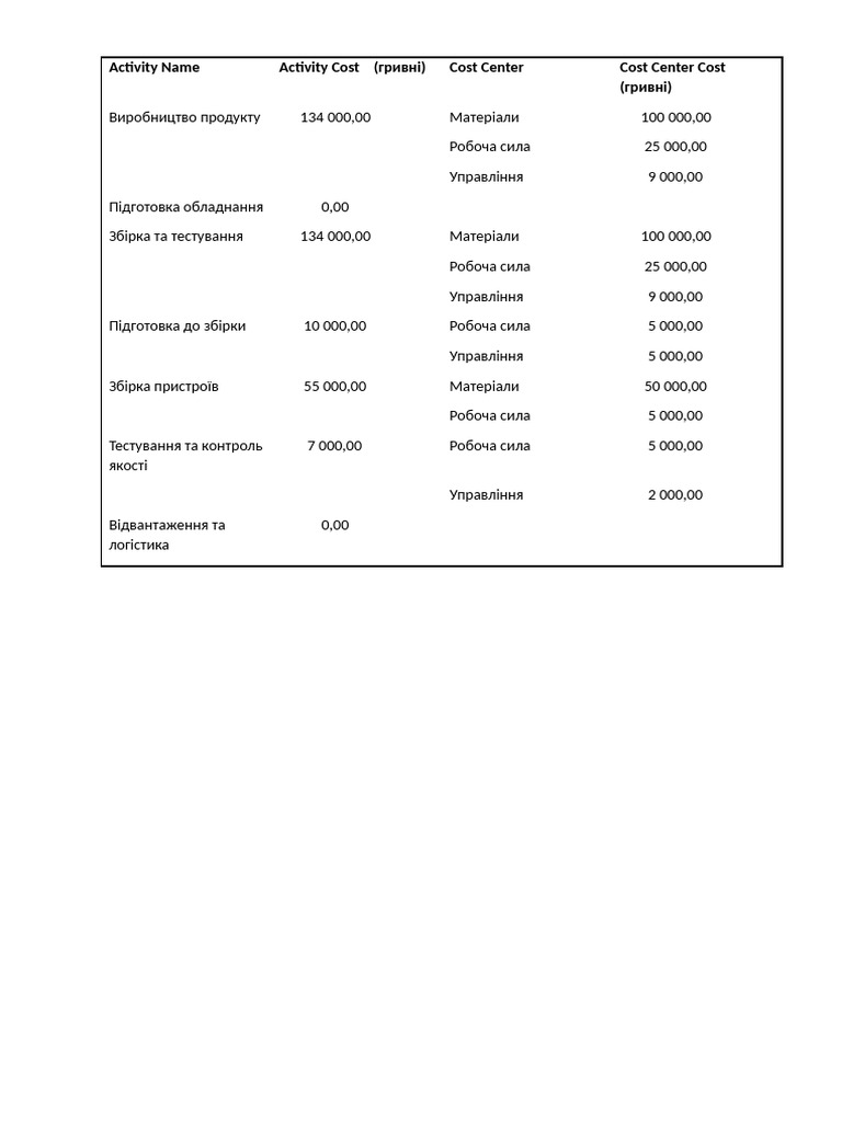 Activity Cost Report (to-BE) | PDF