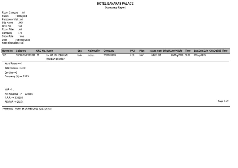Occupancy Report 05 May... | PDF