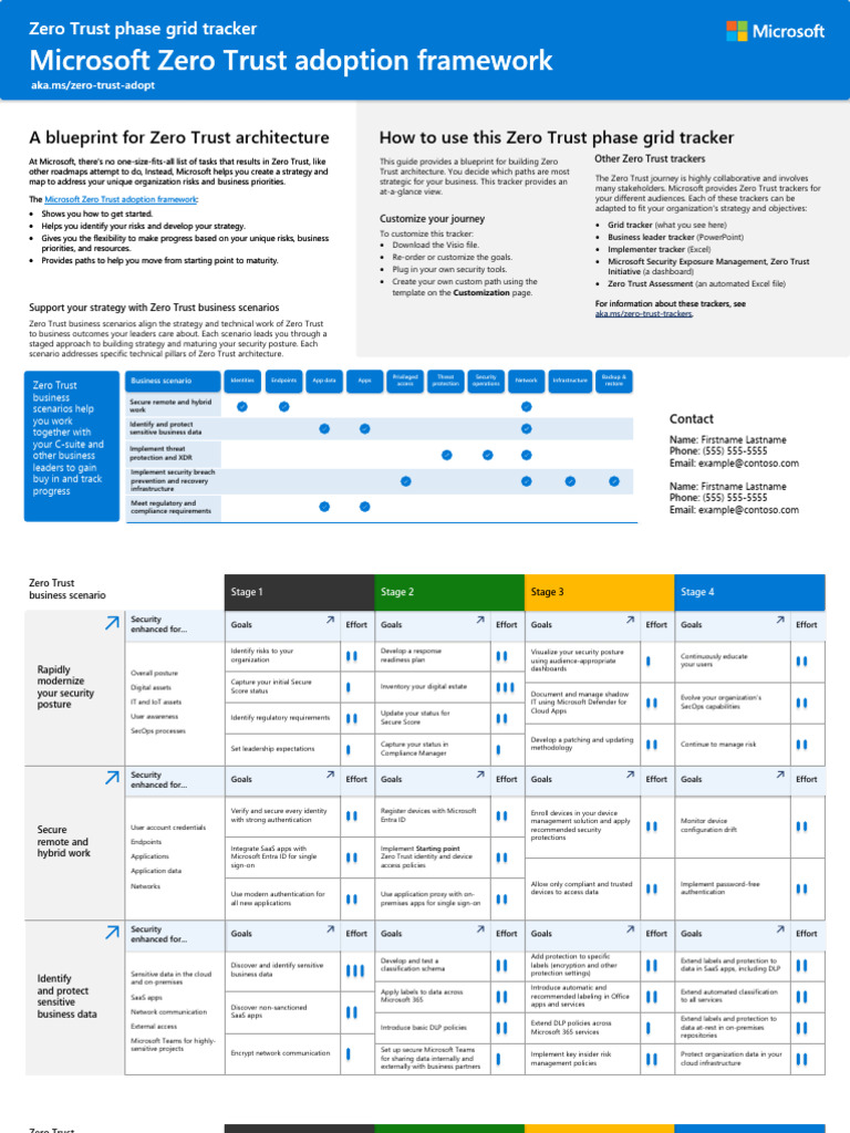 Zero Trust Phase Grid Tracker Microsoft | PDF | Computer Security ...