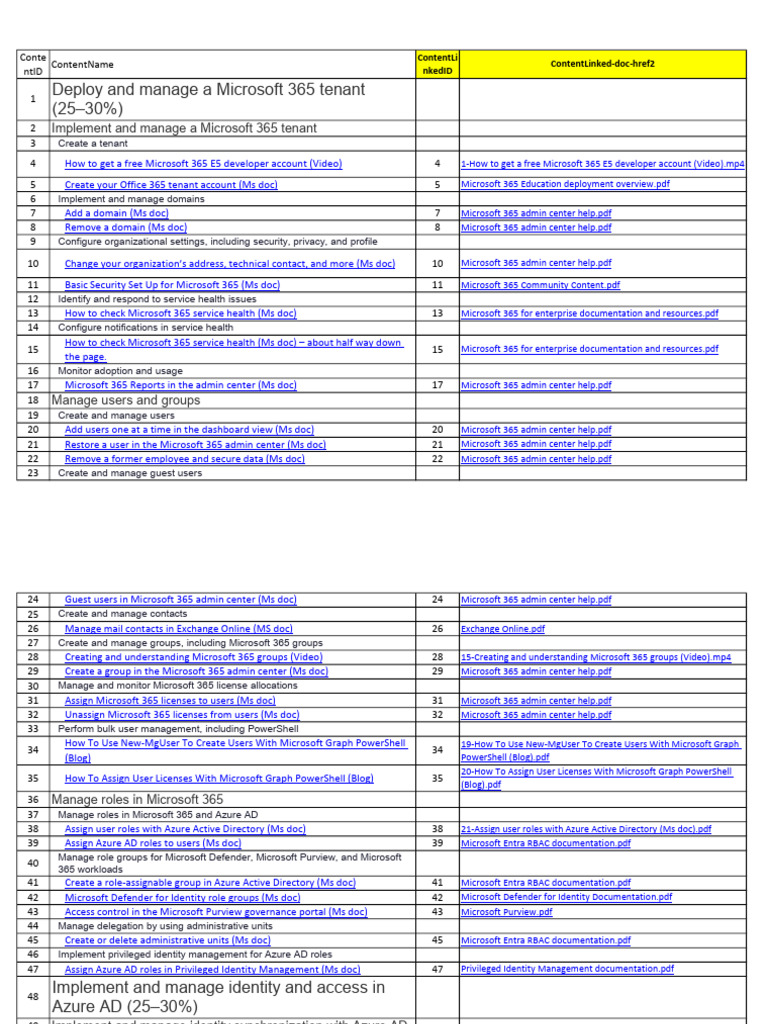 Ourcloudnetwork Ms 102 | PDF | Active Directory | Microsoft Azure