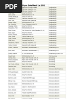 Download Wayne State Match List 2012 by Forrest Powers SN85999566 doc pdf