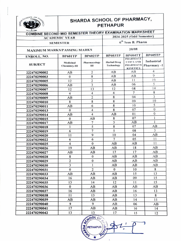 Sem-6 Second Mid Sem 2024-25 | PDF