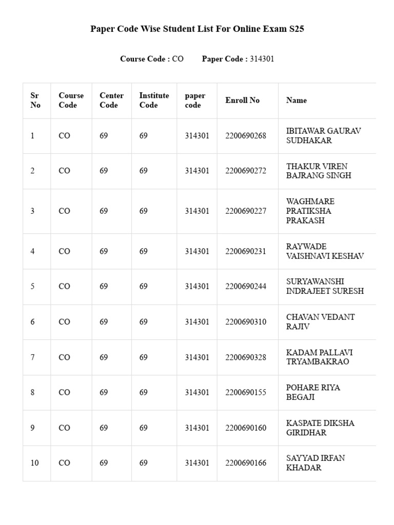 Paper Code Wise Student List For Online Exam S25 | PDF