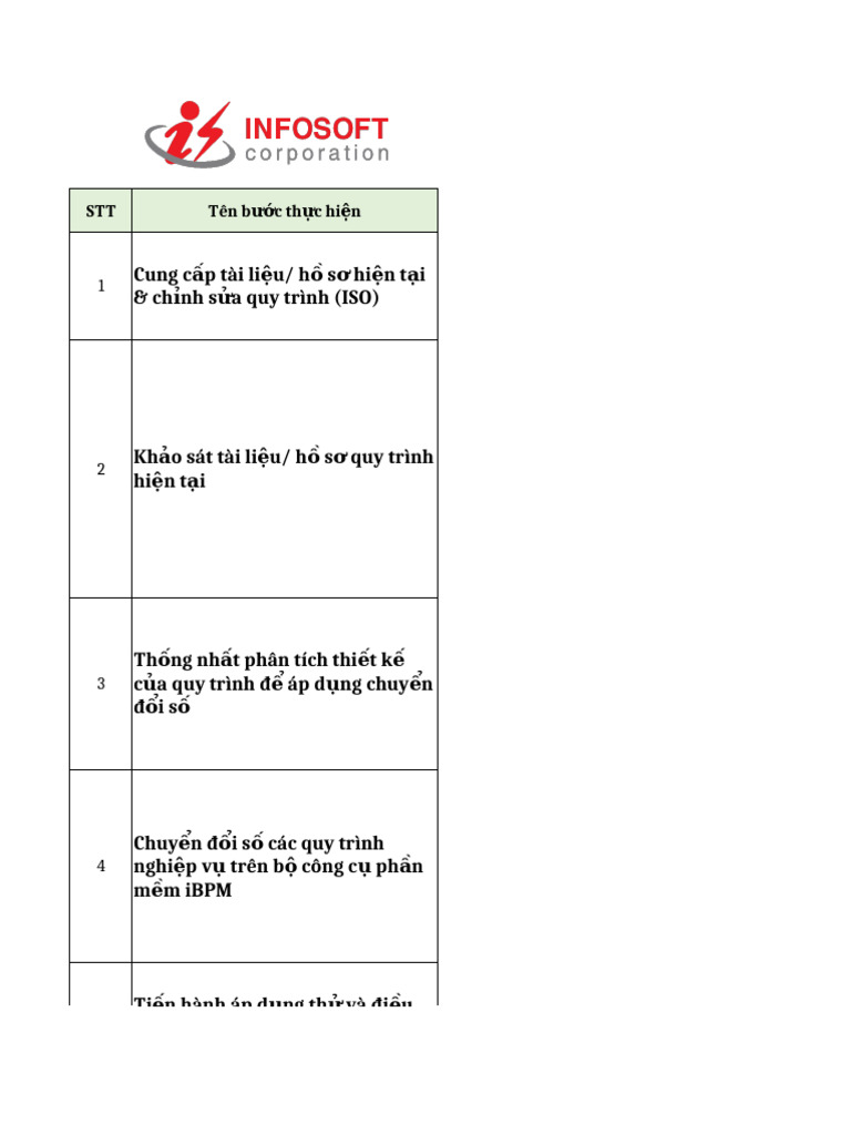 Infosoft QT ChuyenDoiSo VaiTro ChucNang | PDF