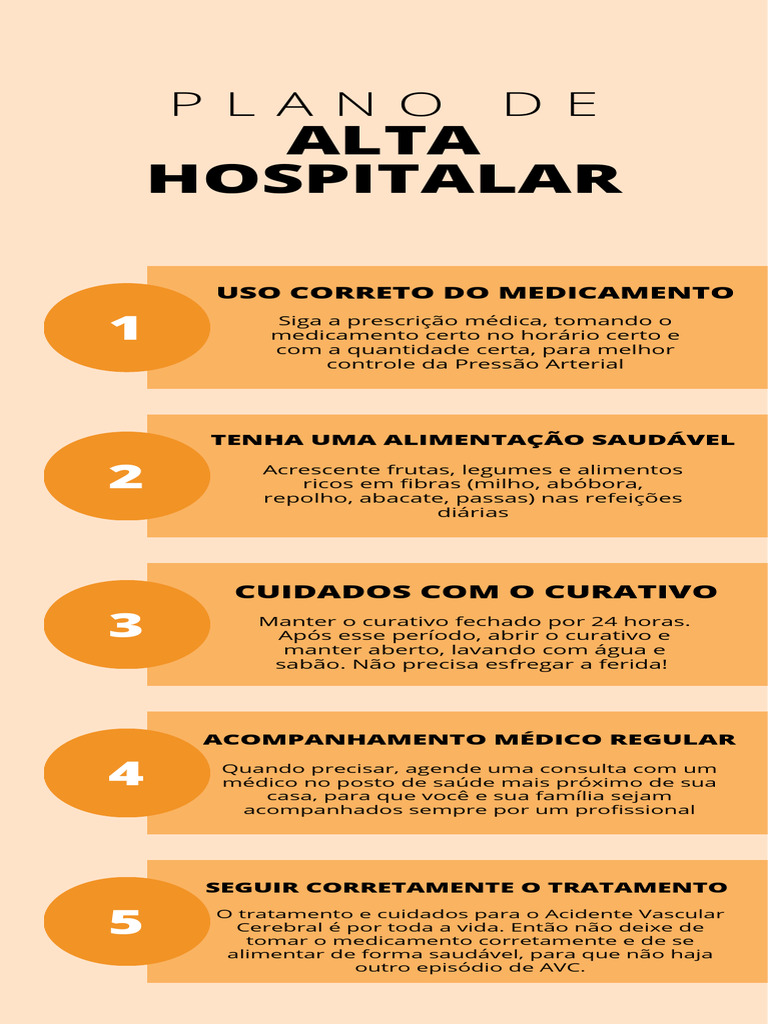 Plano de Alta Hospitalar | PDF