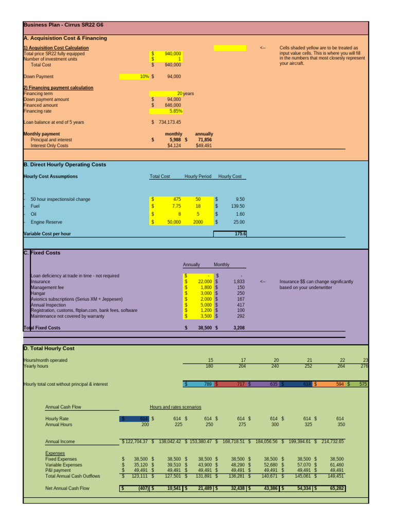 Excel+Business+Plan+ +Cirrus+SR22+G6 | PDF