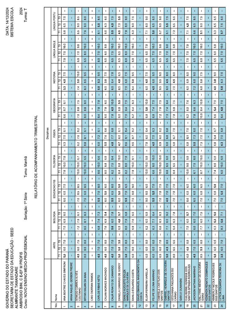 1° T | PDF
