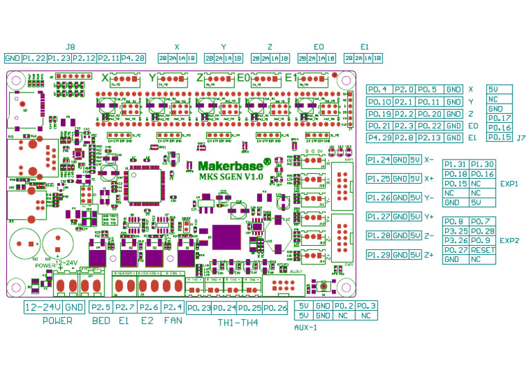 MKS SGEN 62 Document Overview | PDF