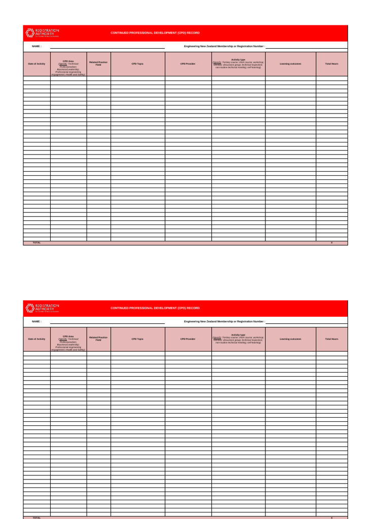 Supporting Document C CPD Activity Report PGFpGDE | PDF | Professional ...