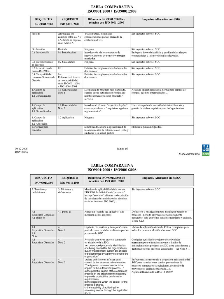 Norma Iso 9001 Version 2000 Pdf