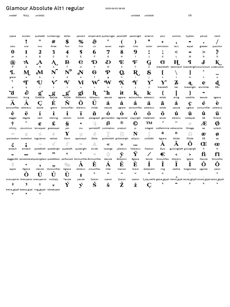 Keymap - Gamour Absolute Alt1 | PDF | Collation | Western Calligraphy