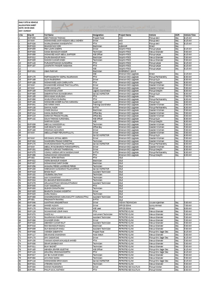 Daily Staff and Vehicle Allocation | PDF