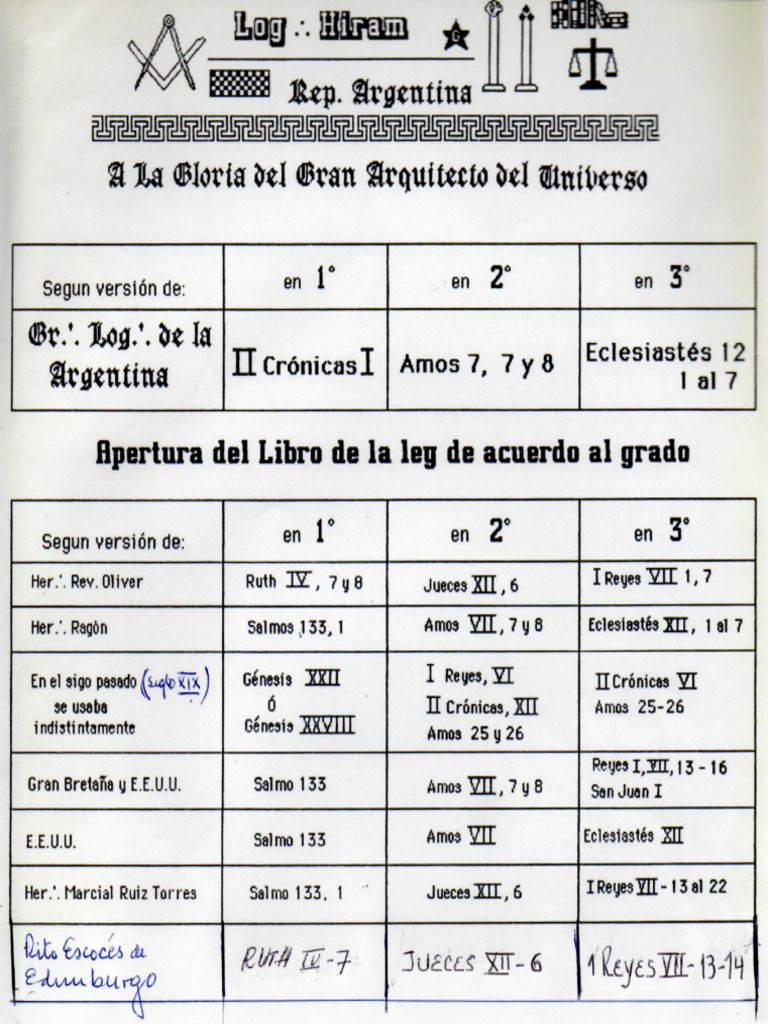 Apertura Del Libro de La Ley | PDF