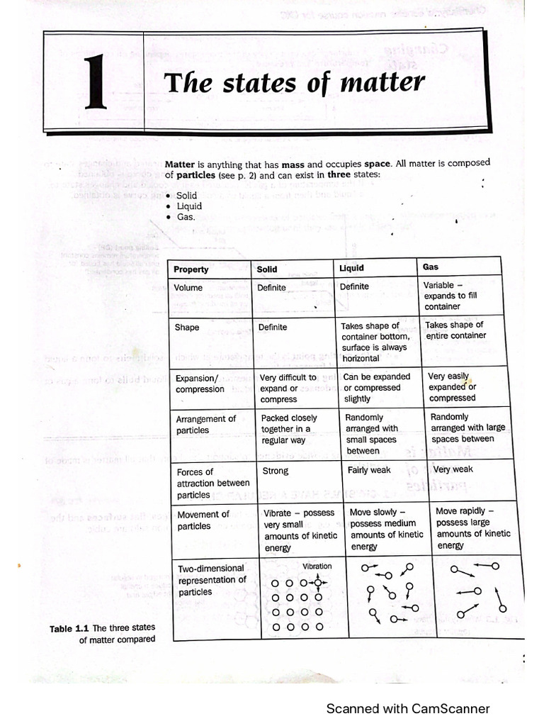 Chem Notes | PDF