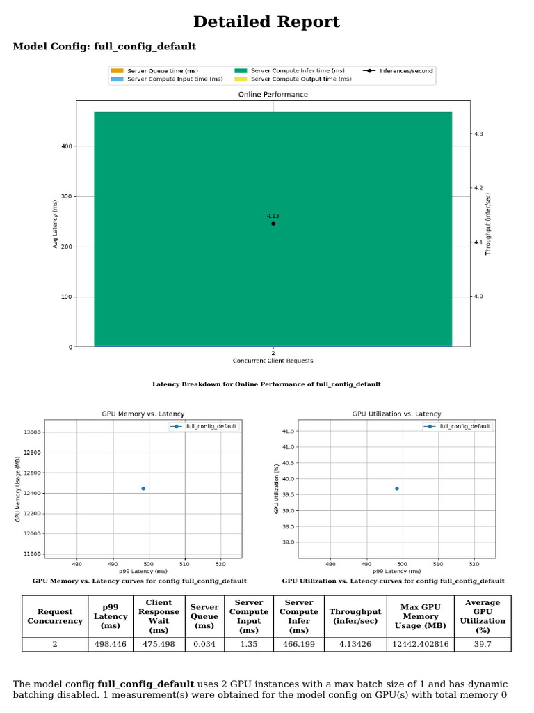 GPU Performance Analysis: Latency & Utilization | PDF