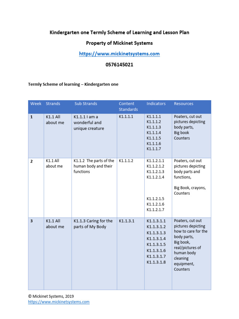 KG1 Term 1 Lesson Plan Overview | PDF | Human Communication | Learning