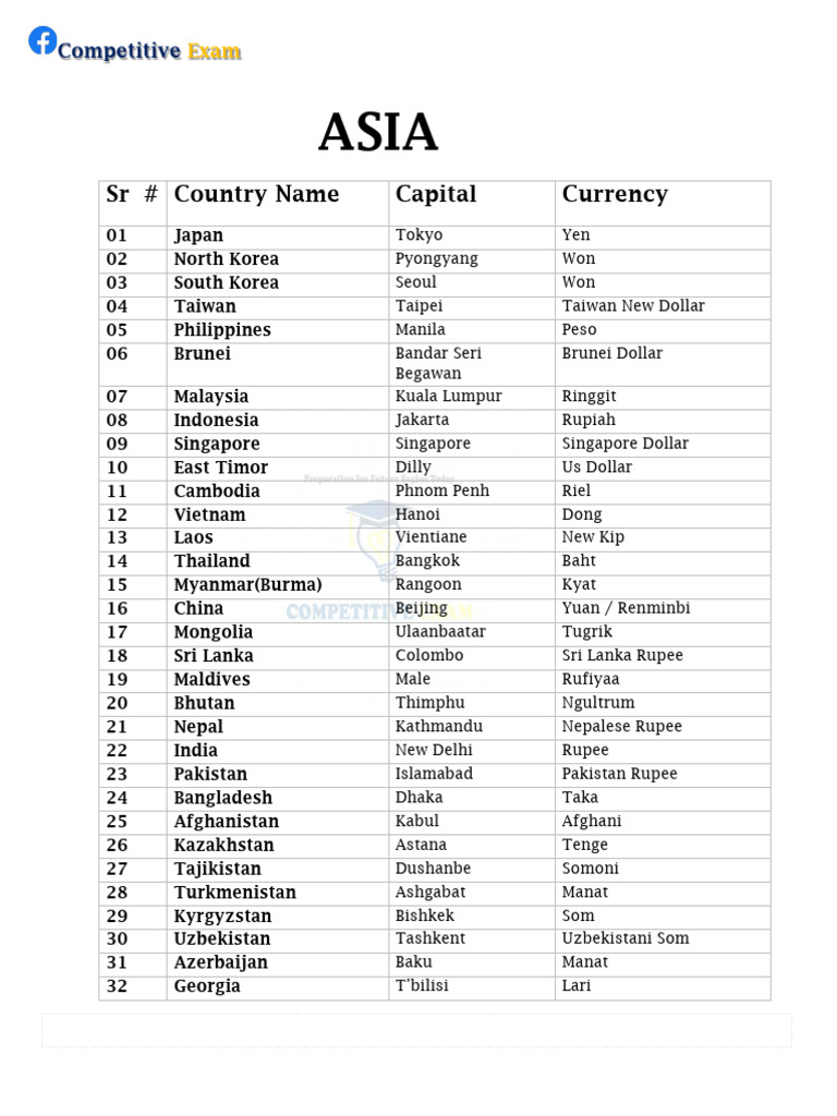 Asia Countries and Currencies List | PDF | Franc | Euro