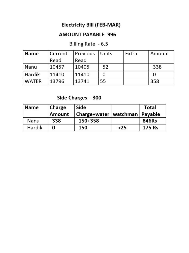 Electricity Bill (Feb Mar) 2 | PDF
