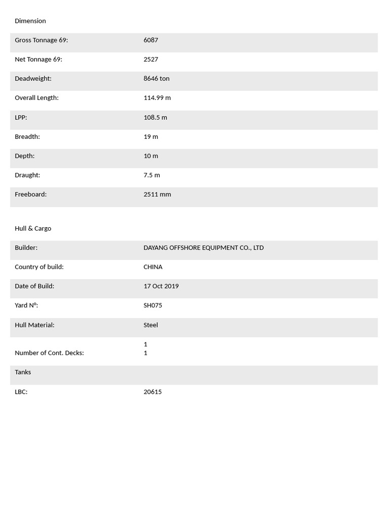 Oil Tanker Specifications and Details | PDF