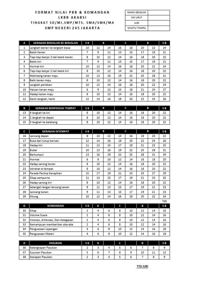 Format Nilai Pasukan & PBB LKBB Akabsi SMPN 245 | PDF