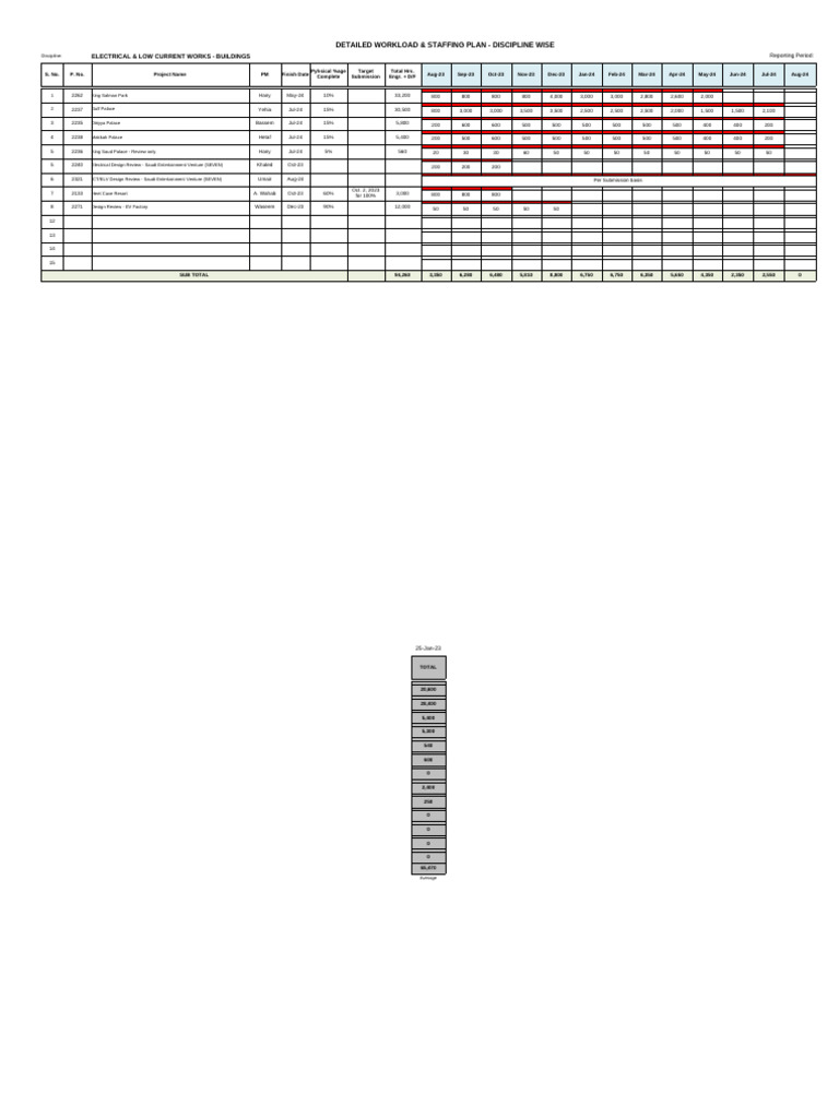 Detail Work Load Ans Staff Planning | PDF | Saudi Arabia