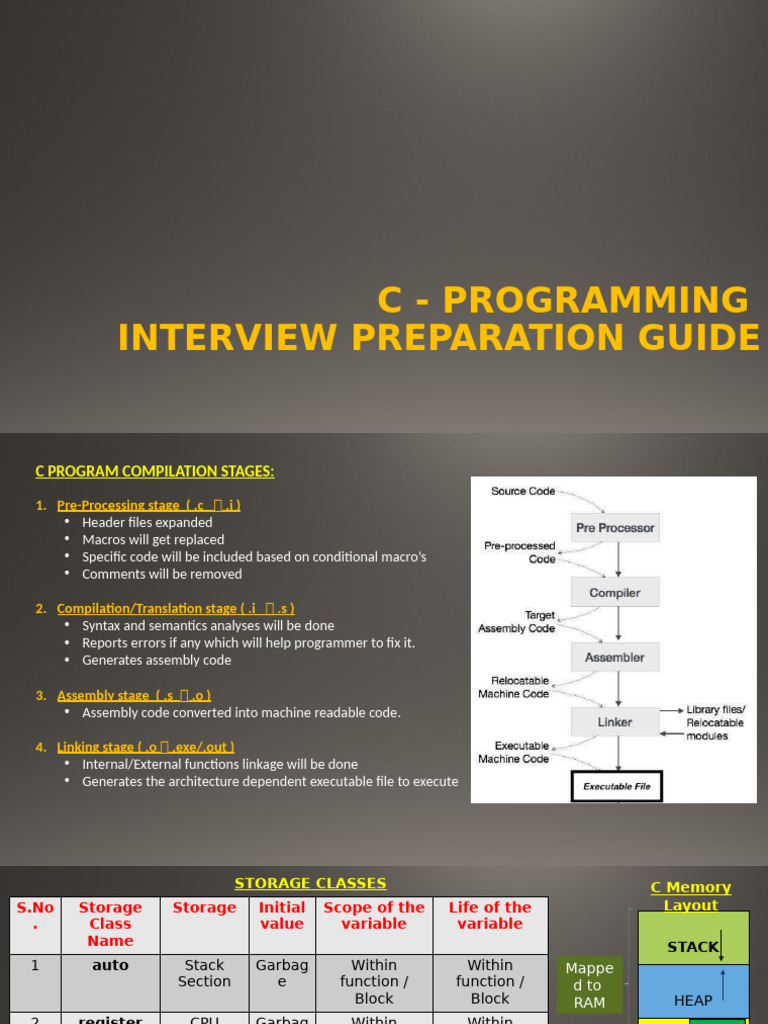 C Language Topics For Interview Pdf Library Computing Pointer