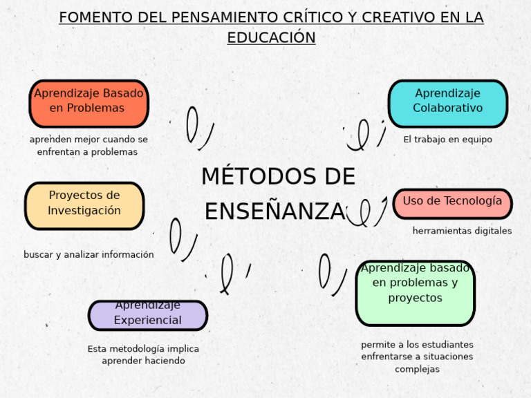 El Pensamiento Crítico y Creativo 21 | PDF