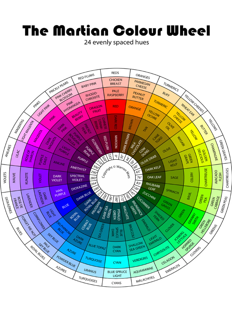 Martian Colour Wheel 24 Hue F.PNG | PDF