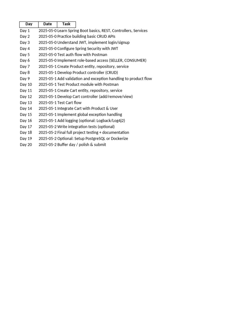 20 Day Ecommerce Backend Plan | PDF