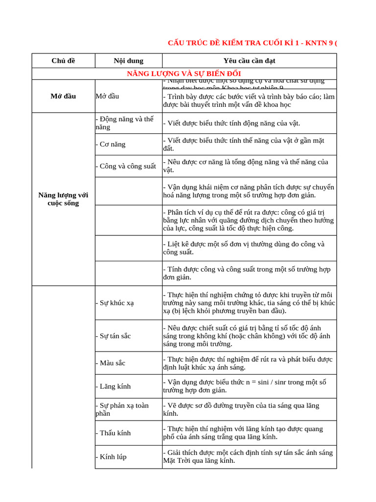 Cau truc on tap De KT cuoi ki 1 KHTN 9 (Vật lí) | PDF