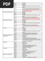 ITR Business/Profession Codes Guide | PDF | Transport | Mining