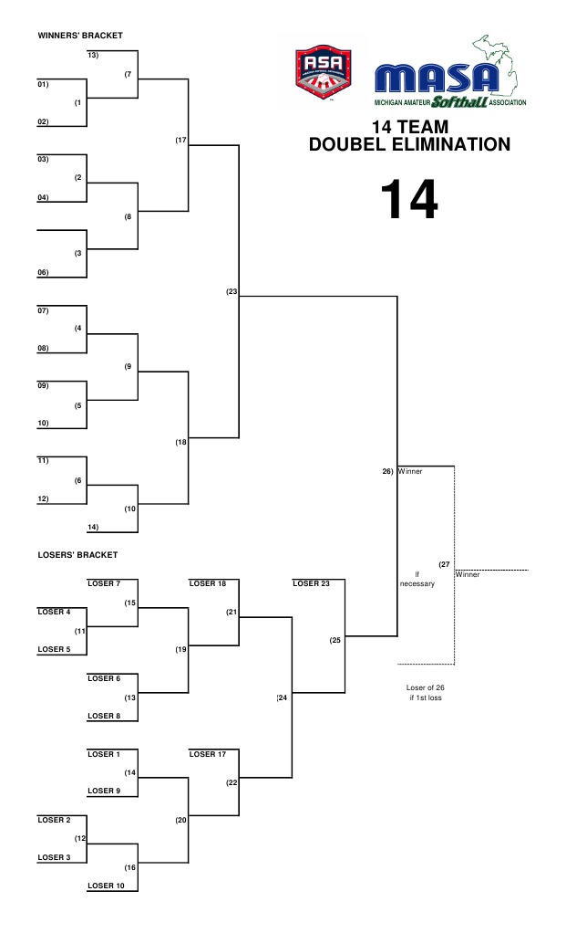 14-Team Double Elimination Bracket | PDF