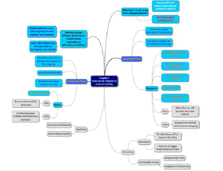 Social Studies Notes GSCE O LEVELS chapter 9 | PDF