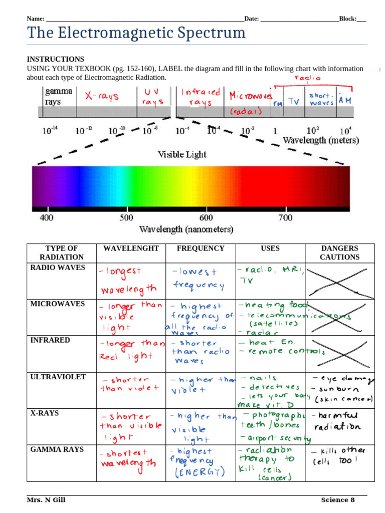 The Electromagnetic Spectrum - Key | PDF