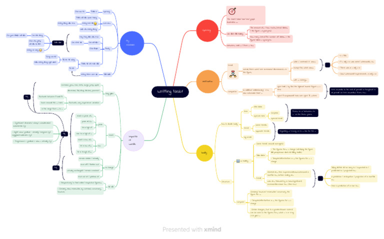 Writing Task 1 Structure Guide | PDF