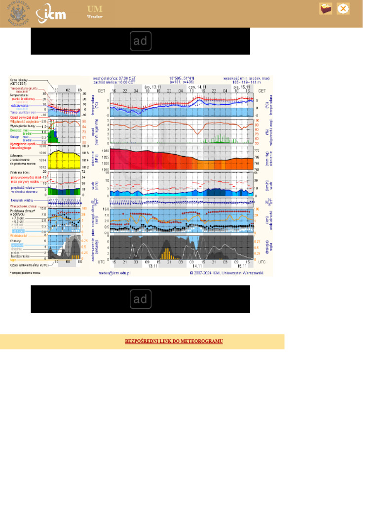 Meteorogramy - Meteorograms | PDF