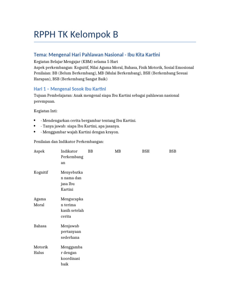 RPPH TK: Mengenal Ibu Kartini | PDF