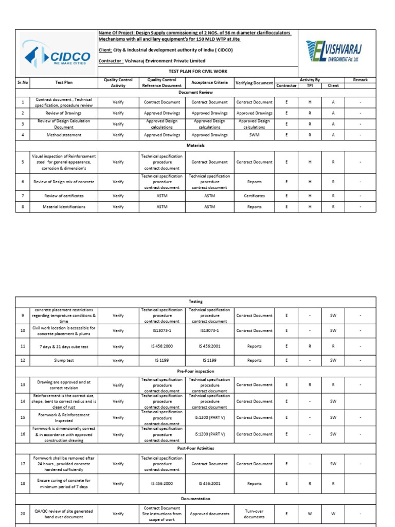 Civil Work Quality Control Checklist | PDF | Specification (Technical ...